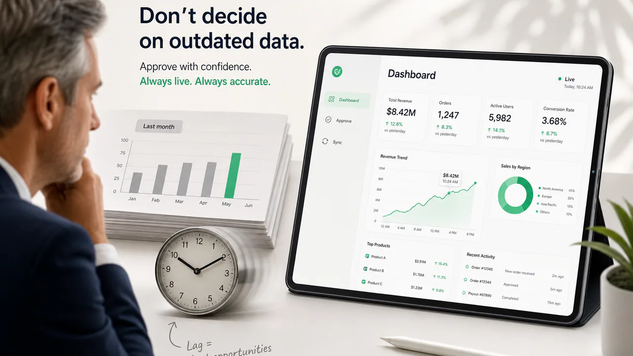IMG-HOME-004 — Stale data — decisions lag